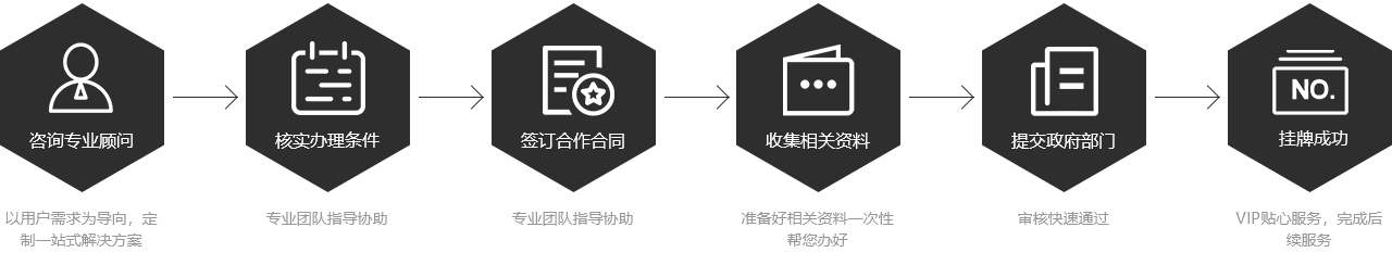 新四板掛牌掛牌流程 新四板掛牌掛牌流程
