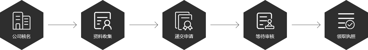 外資公司注冊(cè)流程